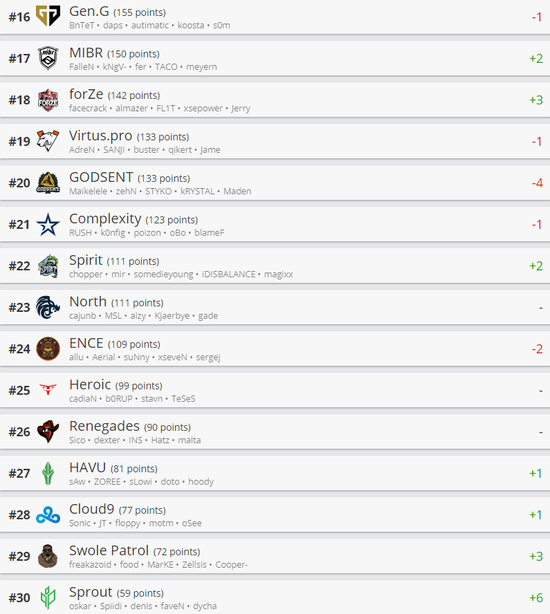 沙特将于明年举办首届电子竞技国家杯助力选手国际竞技
