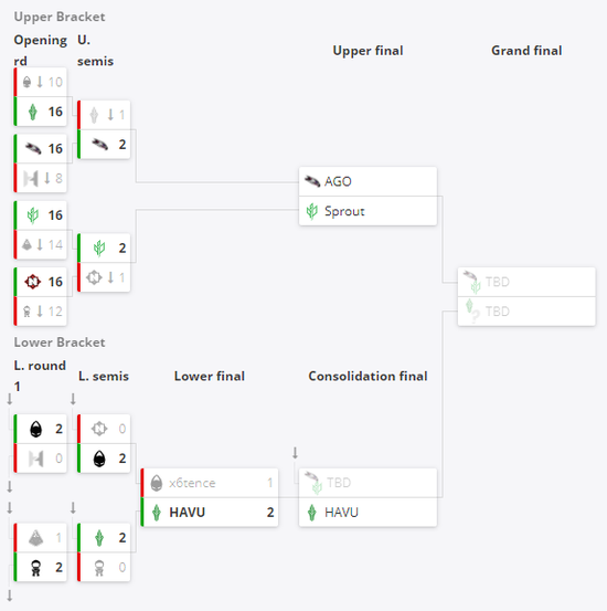 中国战队夺得2025电竞世界杯首金背后的励志故事