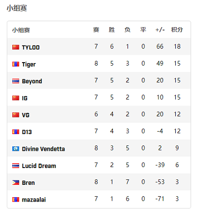 EWC电竞世界杯迁至法国的背后故事