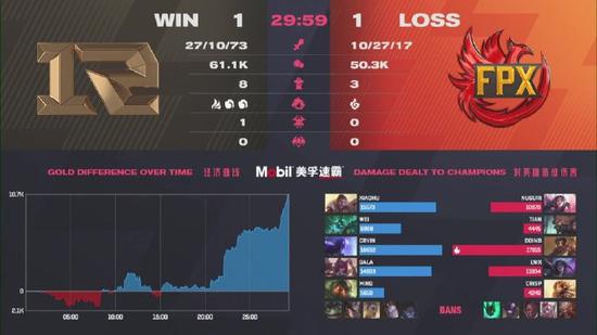 RoboMaster2026机甲大师东部赛区精彩收官